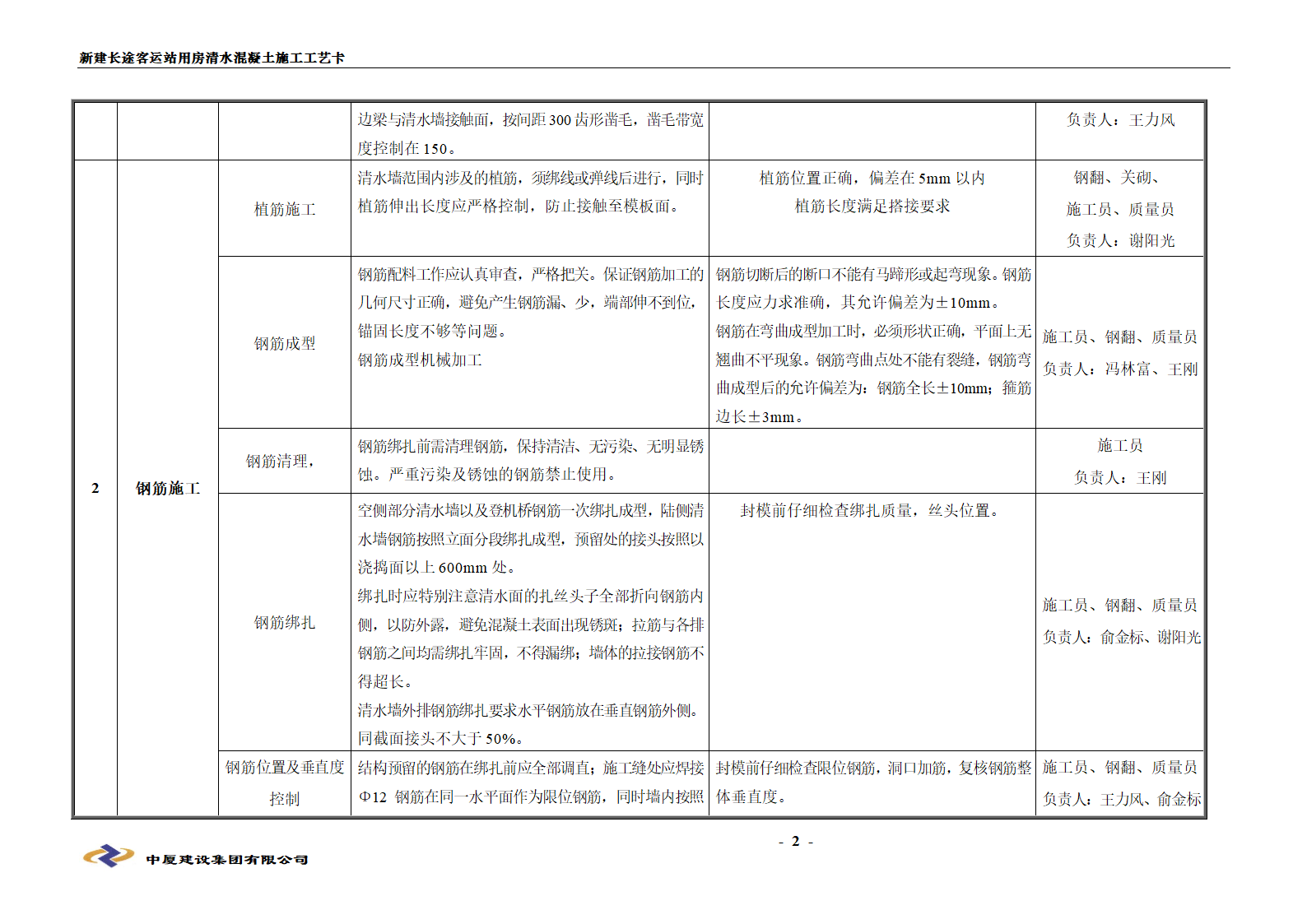 清水混凝土工艺卡.doc第2页