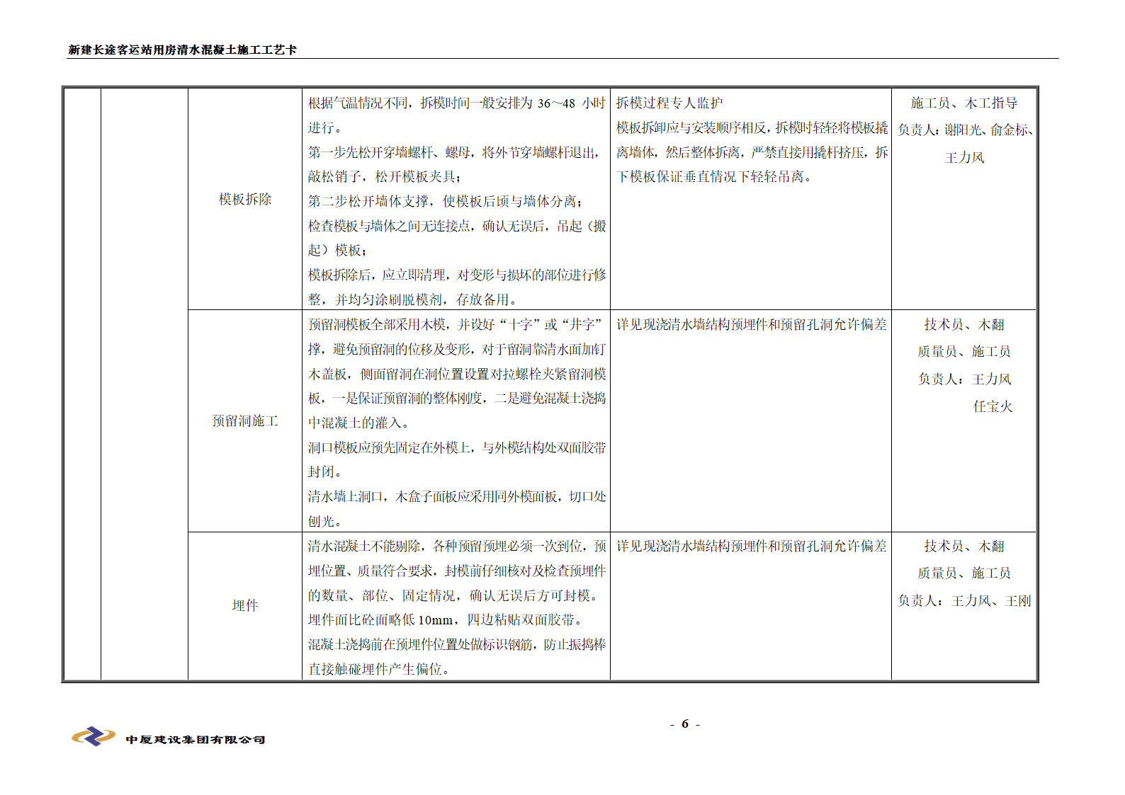 清水混凝土工艺卡.doc第6页