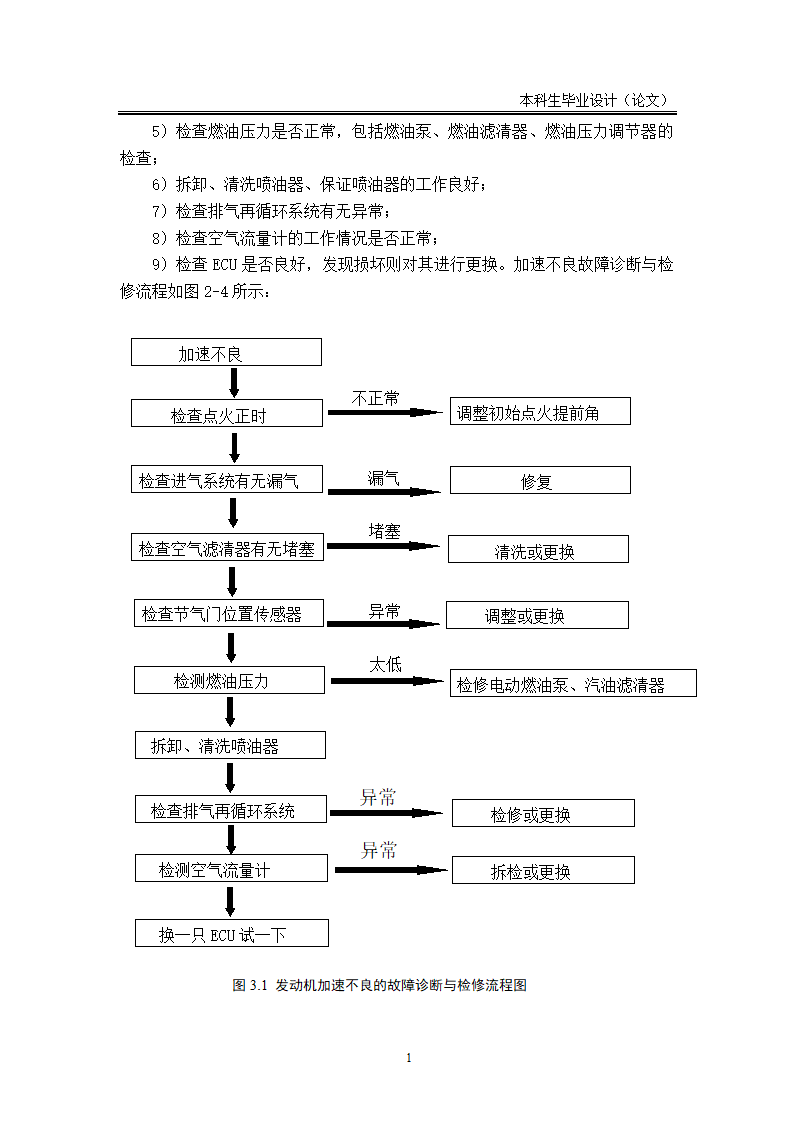 汽车发动机故障诊断及检修论文.docx第19页