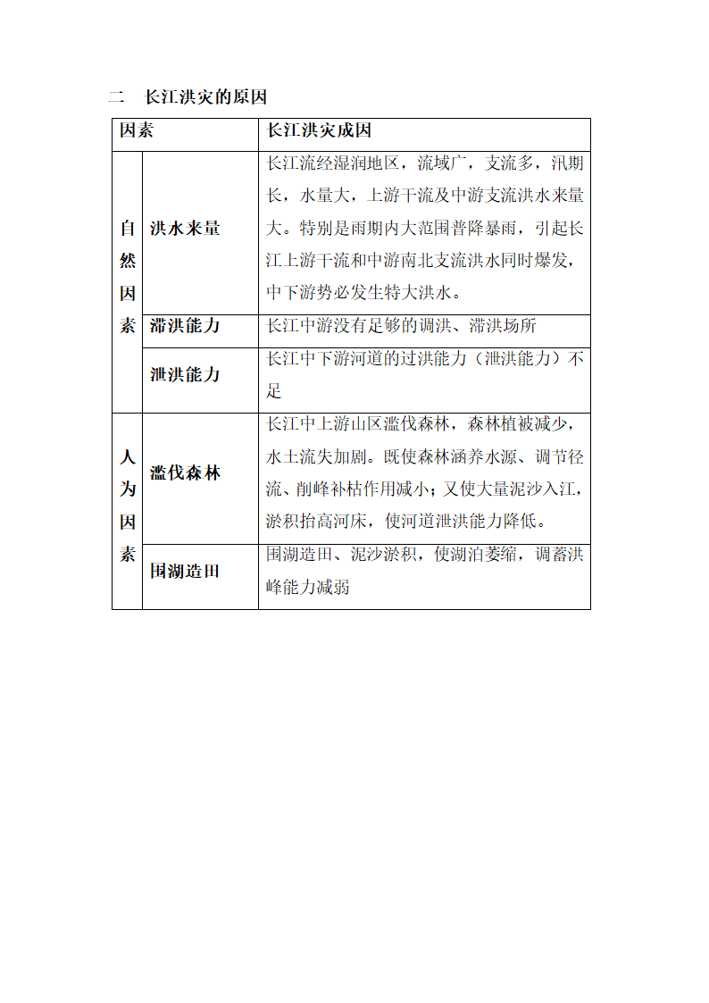 《流域综合开发与可持续发展—以长江流域为例》导学案２.doc.doc第4页