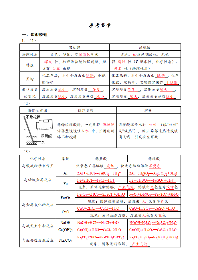 2021年中考化学三轮复习学案   常见的酸和pH.doc第5页