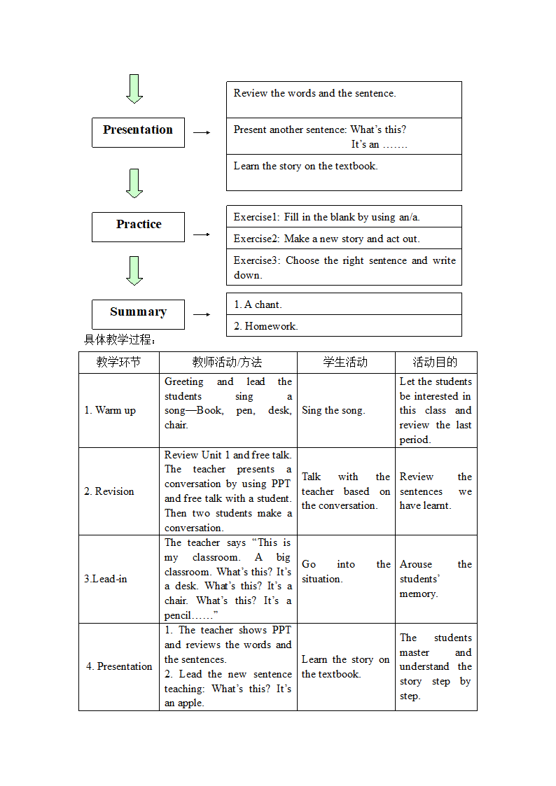 开心学英语三年级下册Unit 2 My classroom-The Second Period 教案.doc第2页