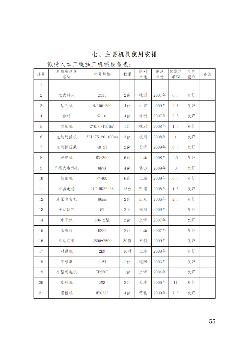 湖南某医院外科病房楼水电安装施工方案.doc第55页