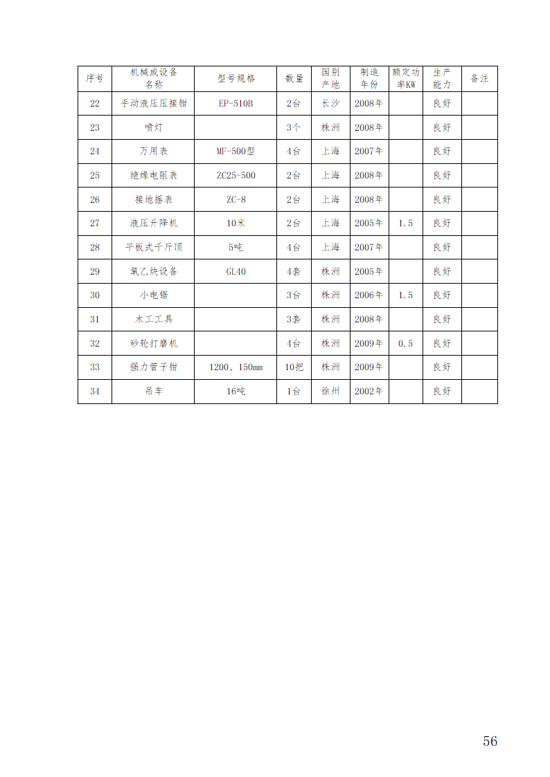 湖南某医院外科病房楼水电安装施工方案.doc第56页