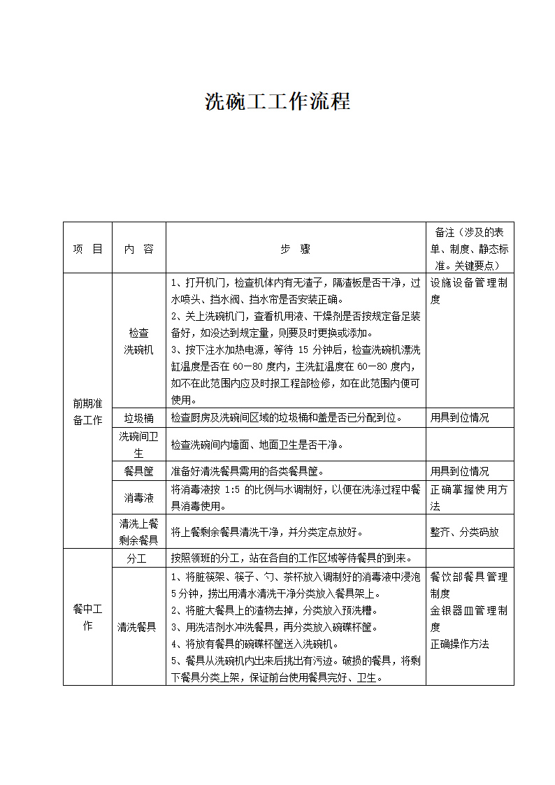 餐饮部洗碗工工作流程.docx