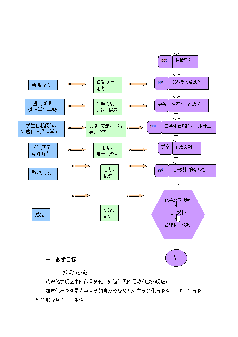 人教版初中化学九年级上册7.2  燃料的合理利用与开发 第一课时教案（表格式）.doc第2页