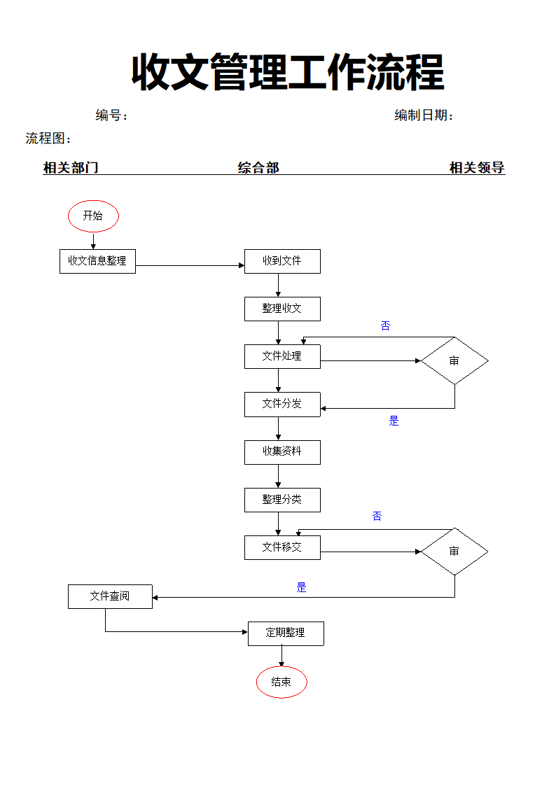 收文管理工作流程.docx