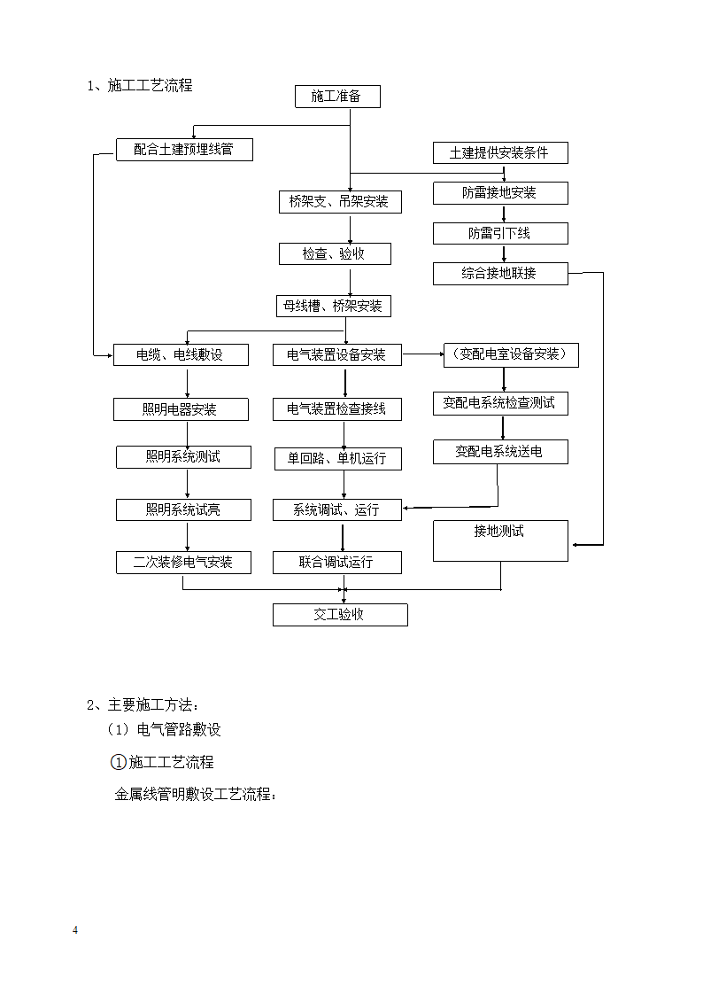 某市中心医院手术大楼电气施工方案.docx第4页