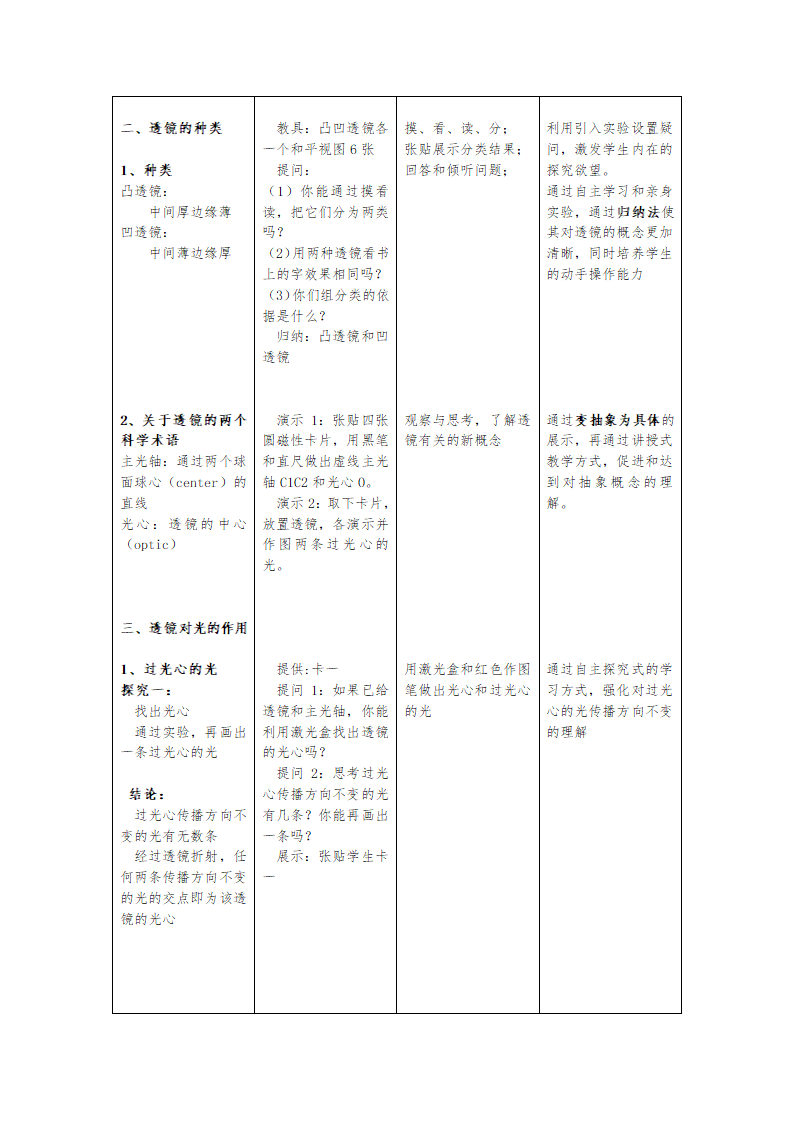 人教版八年级上册物理第五章第一节透镜 教学设计.doc第6页