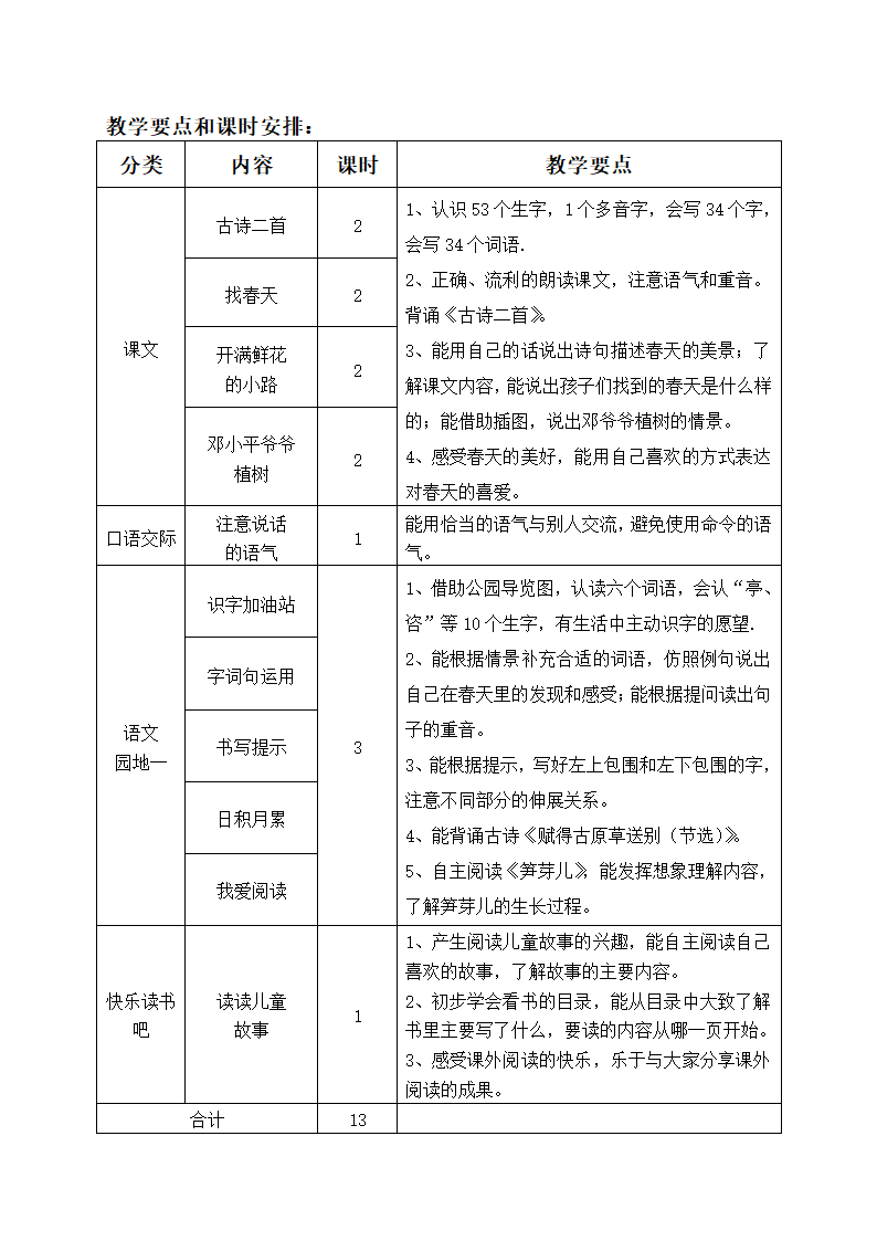 部编版二年级下册语文1-4单元教材分析及教学要点.doc第2页