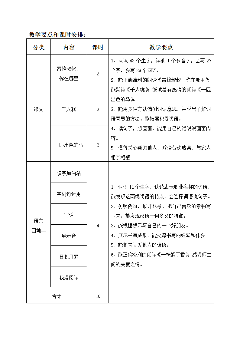 部编版二年级下册语文1-4单元教材分析及教学要点.doc第4页