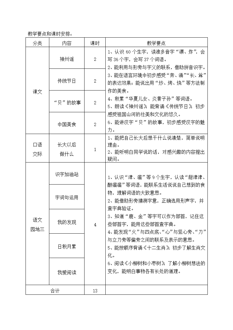 部编版二年级下册语文1-4单元教材分析及教学要点.doc第6页