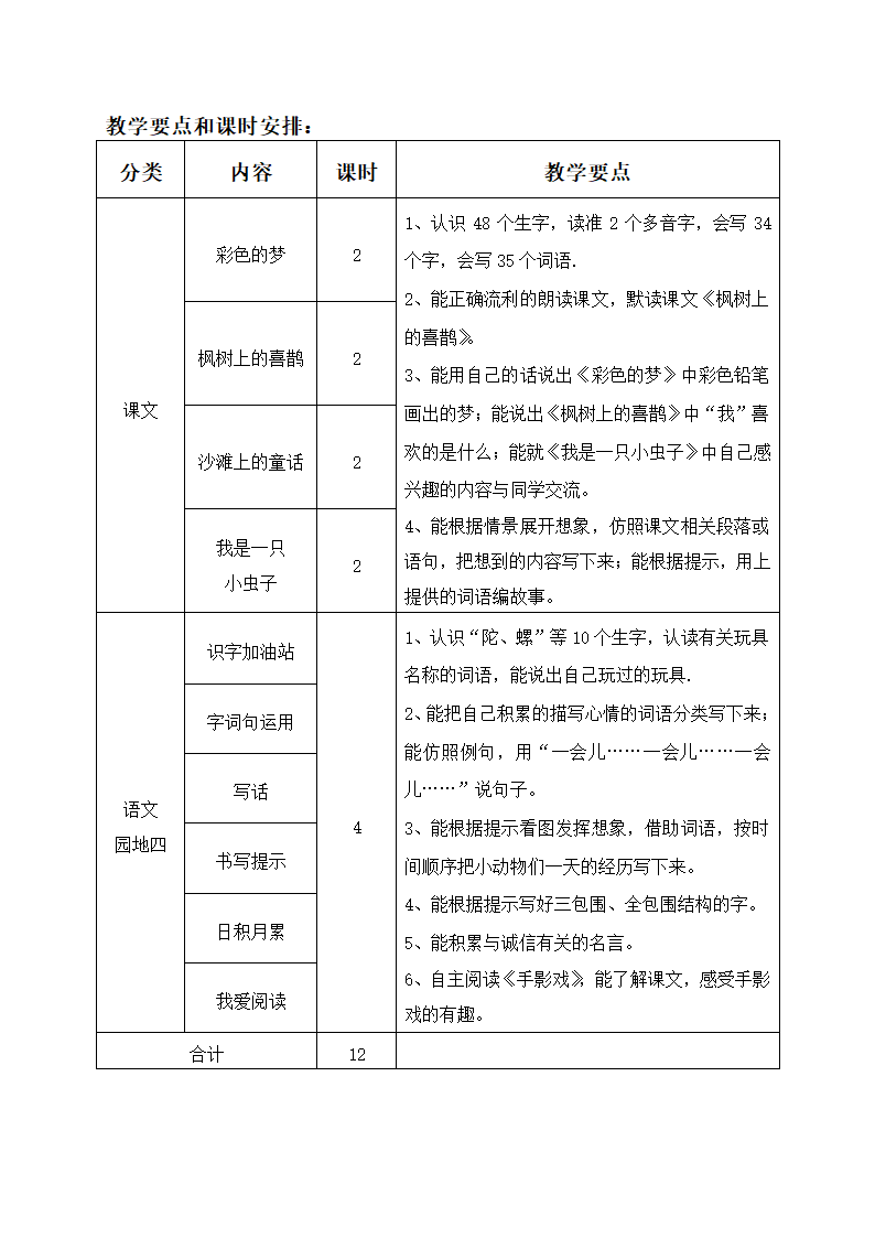 部编版二年级下册语文1-4单元教材分析及教学要点.doc第8页