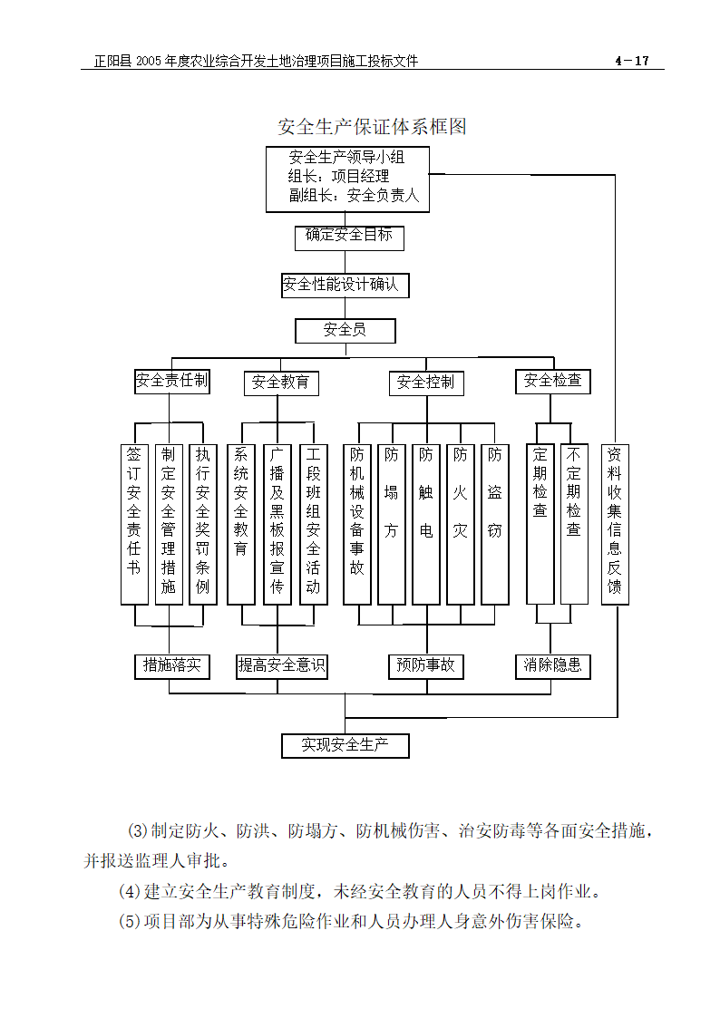 农业综合开发土地治理项目施工组织设计方案.doc第18页