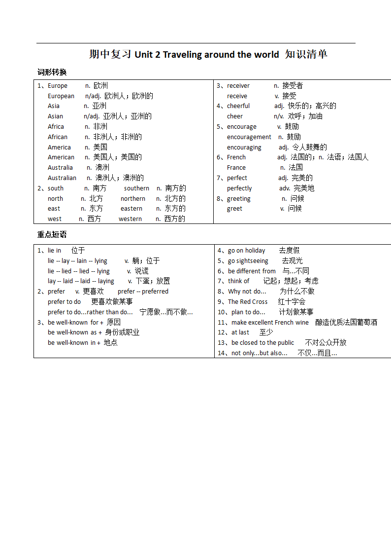 Unit2 Travelling around the world  单元知识清单+复习小测（含答案）.doc