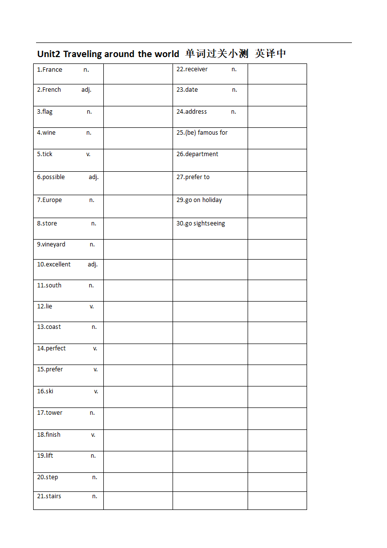 Unit2 Travelling around the world  单元知识清单+复习小测（含答案）.doc第3页