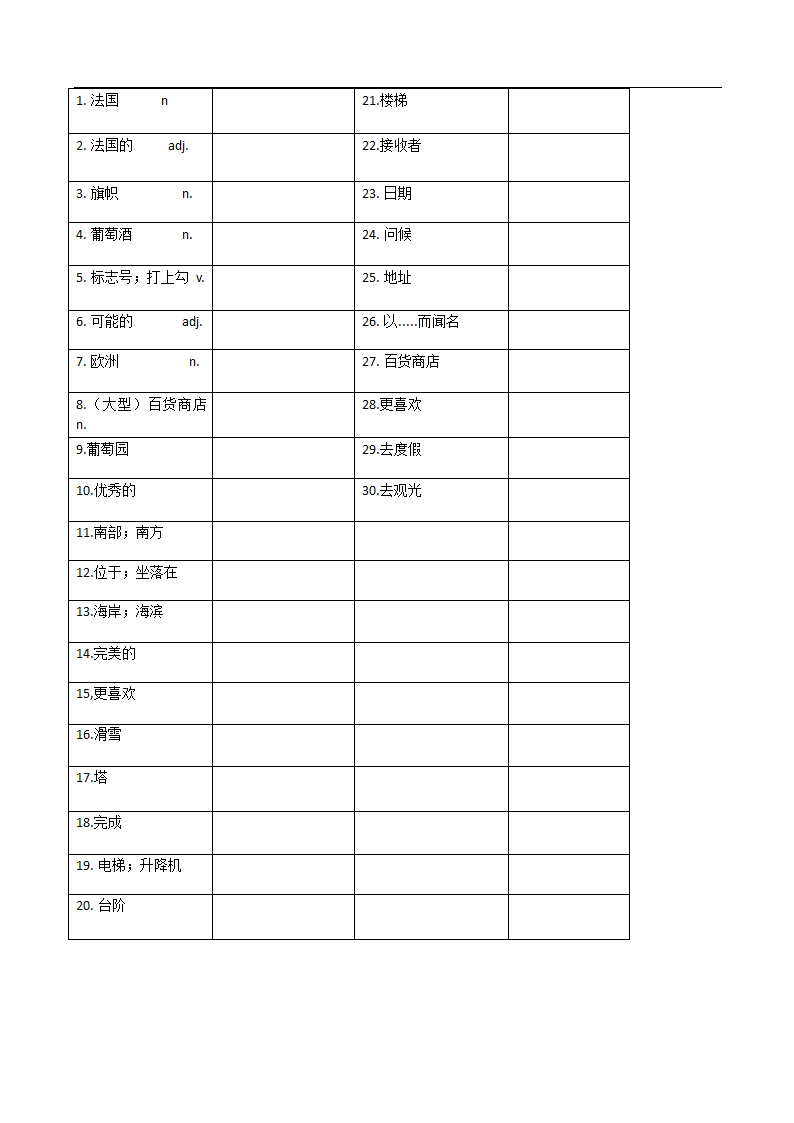 Unit2 Travelling around the world  单元知识清单+复习小测（含答案）.doc第4页