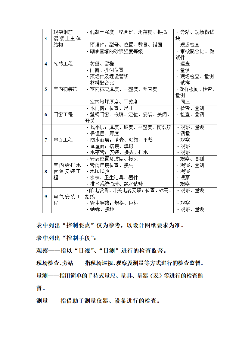 旅游度假区改建方案.doc第7页