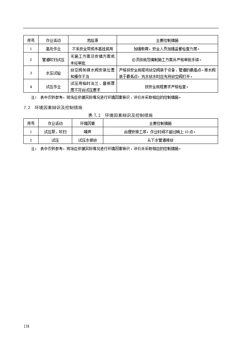 系统水压试验及调试施工工艺标准.doc第4页