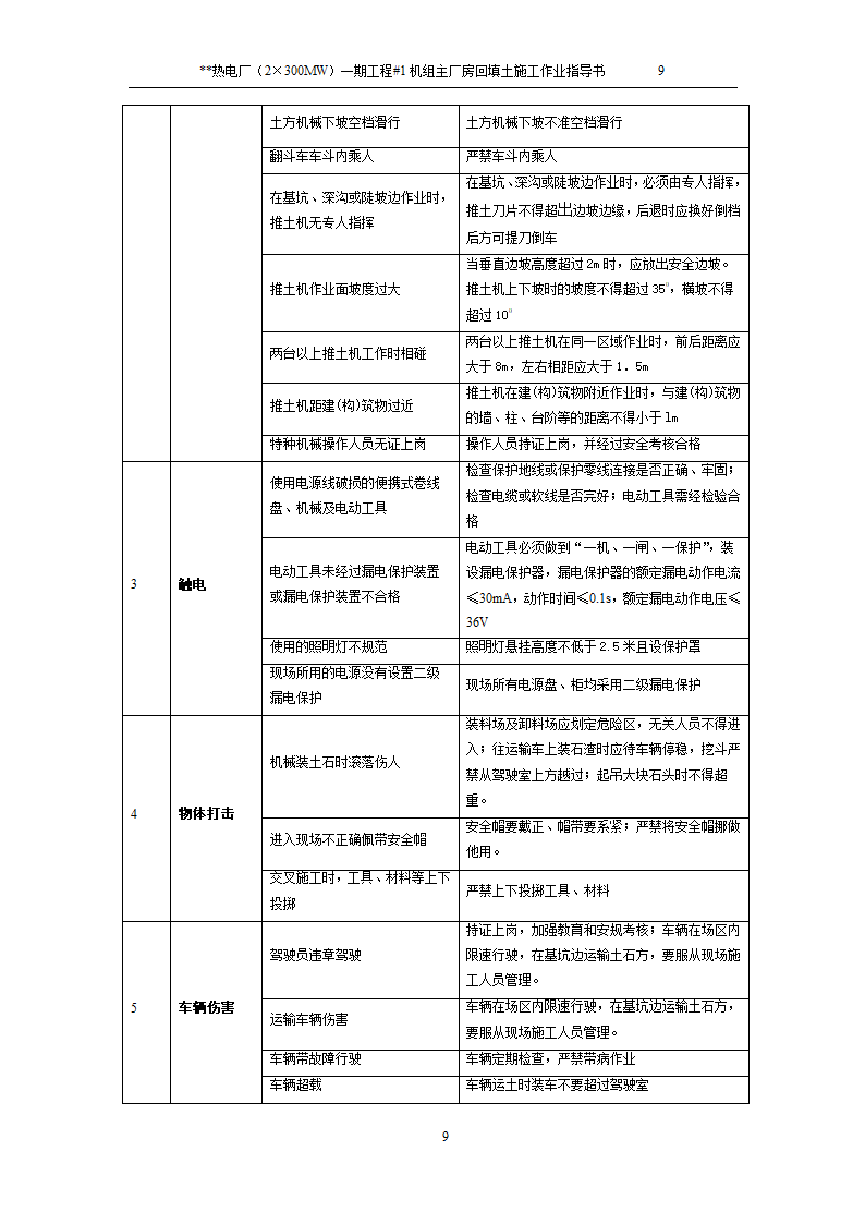 热电厂厂房回填土施工工艺.doc第11页