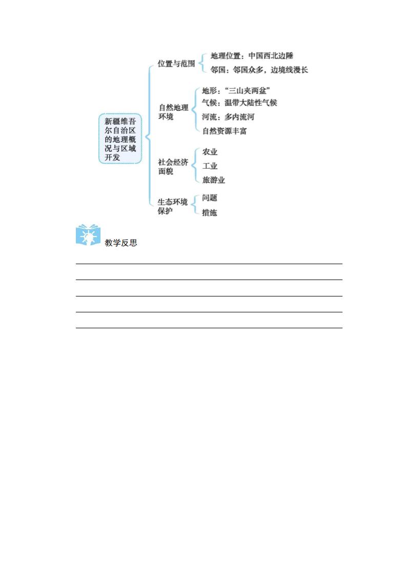 8.3 新疆维吾尔自治区的地理概况与区域开发 教案 湘教版地理八年级下册.doc第6页