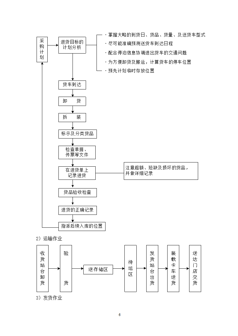 货物包装和运输方案.docx第6页