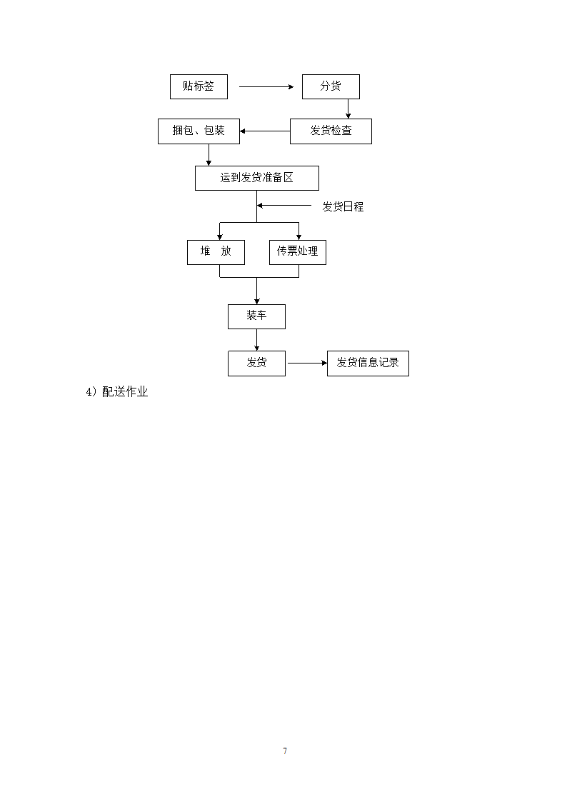 货物包装和运输方案.docx第7页