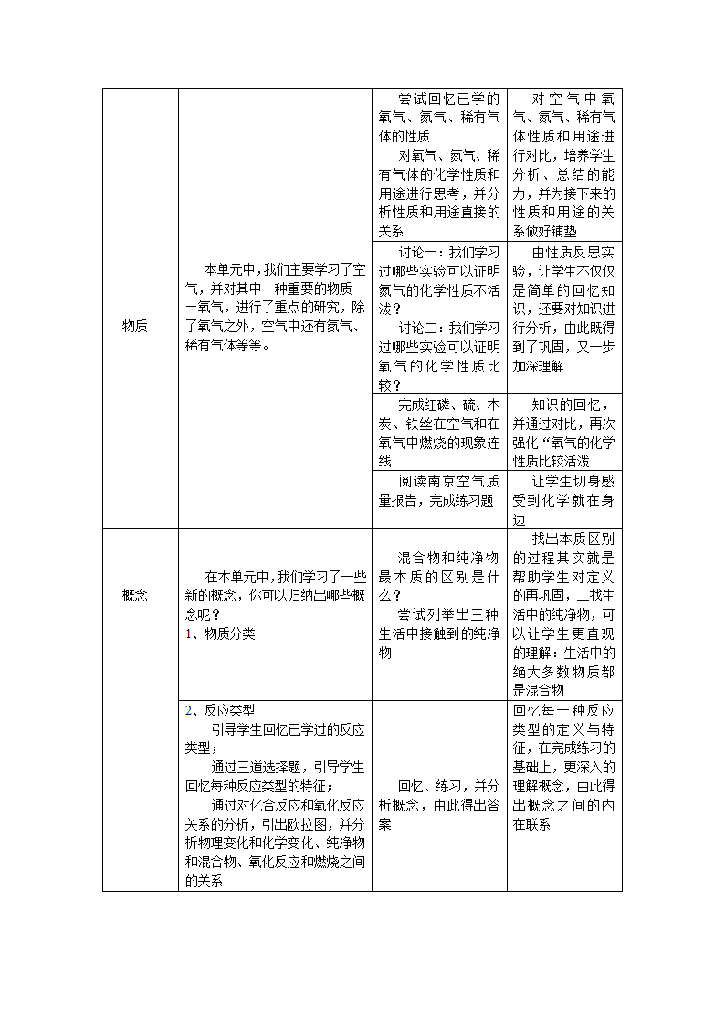 人教版九上化学 第二单元 我们周围的空气单元复习 教案.doc第4页