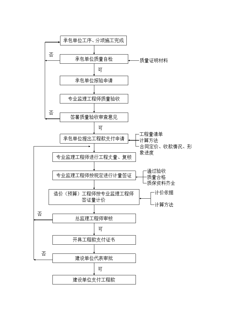 黄石市东方山旅游公路改建工程监理大纲.doc第7页