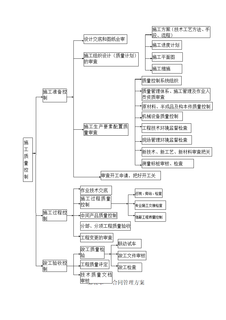 黄石市东方山旅游公路改建工程监理大纲.doc第24页