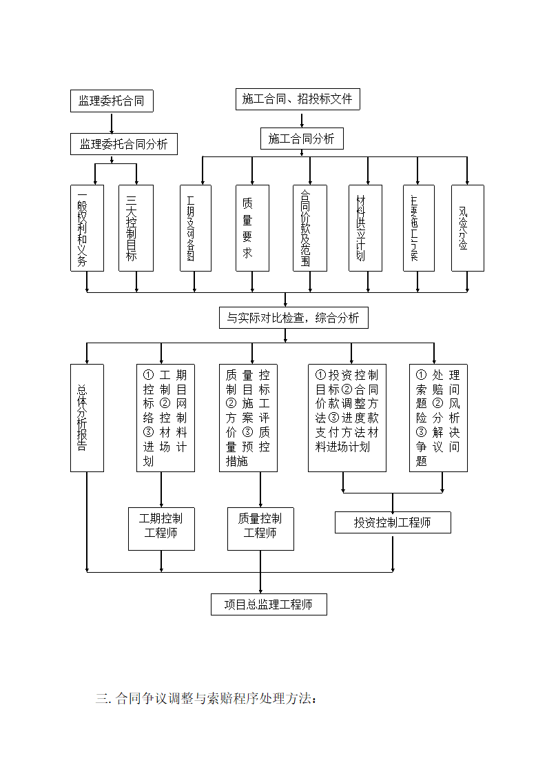 黄石市东方山旅游公路改建工程监理大纲.doc第26页