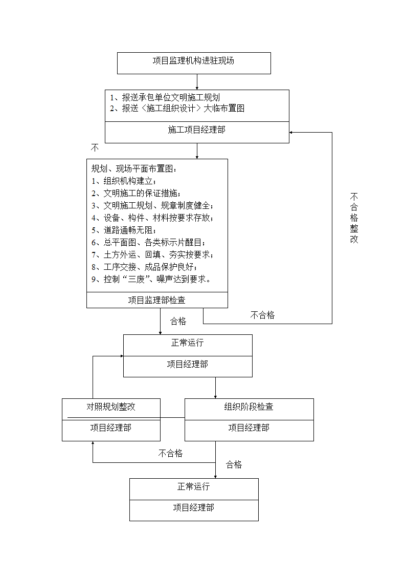 黄石市东方山旅游公路改建工程监理大纲.doc第43页