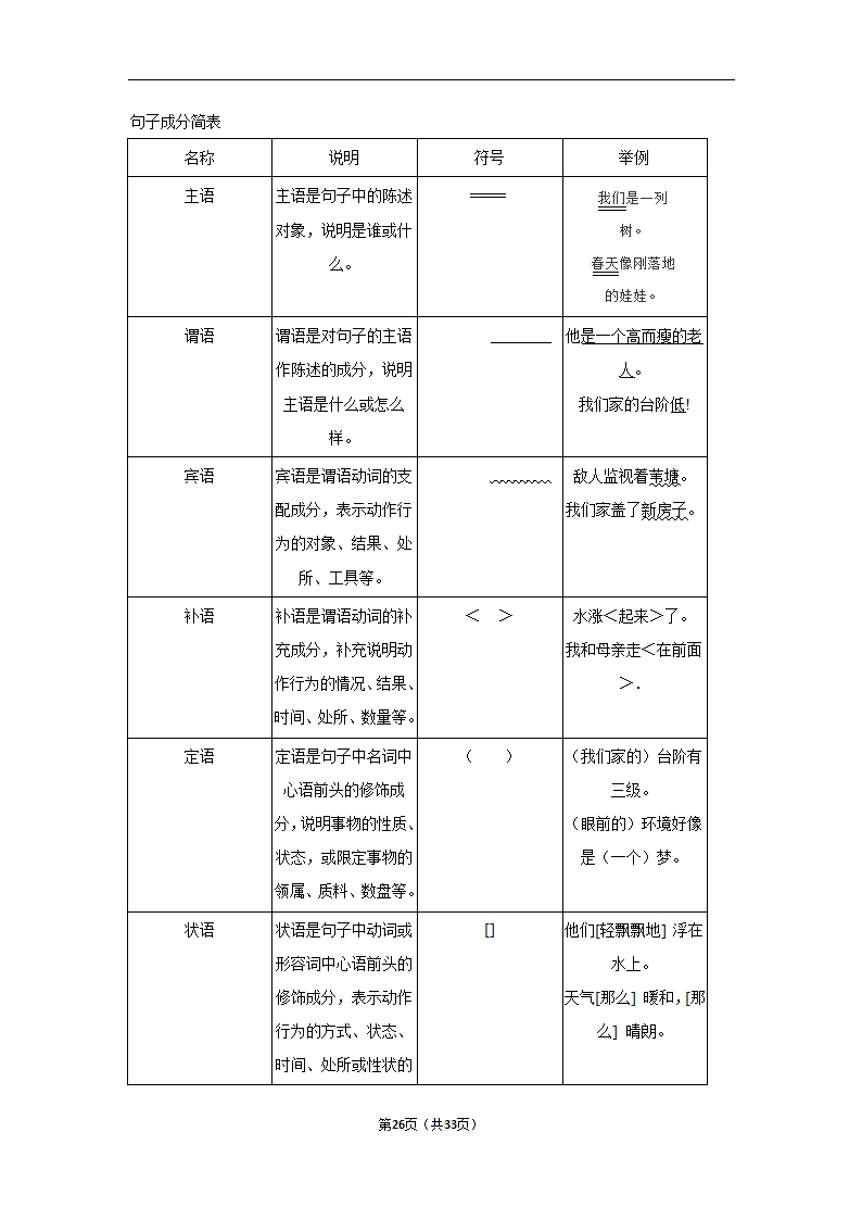 三年山东中考语文模拟题分类汇编之病句辨析（解析版）.doc第26页