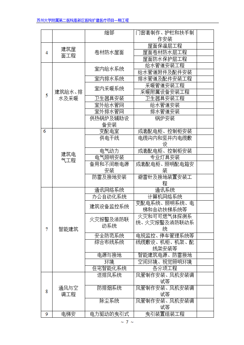 苏州大学附属第二医院高新区医院扩建医疗项目一期工程.doc第7页