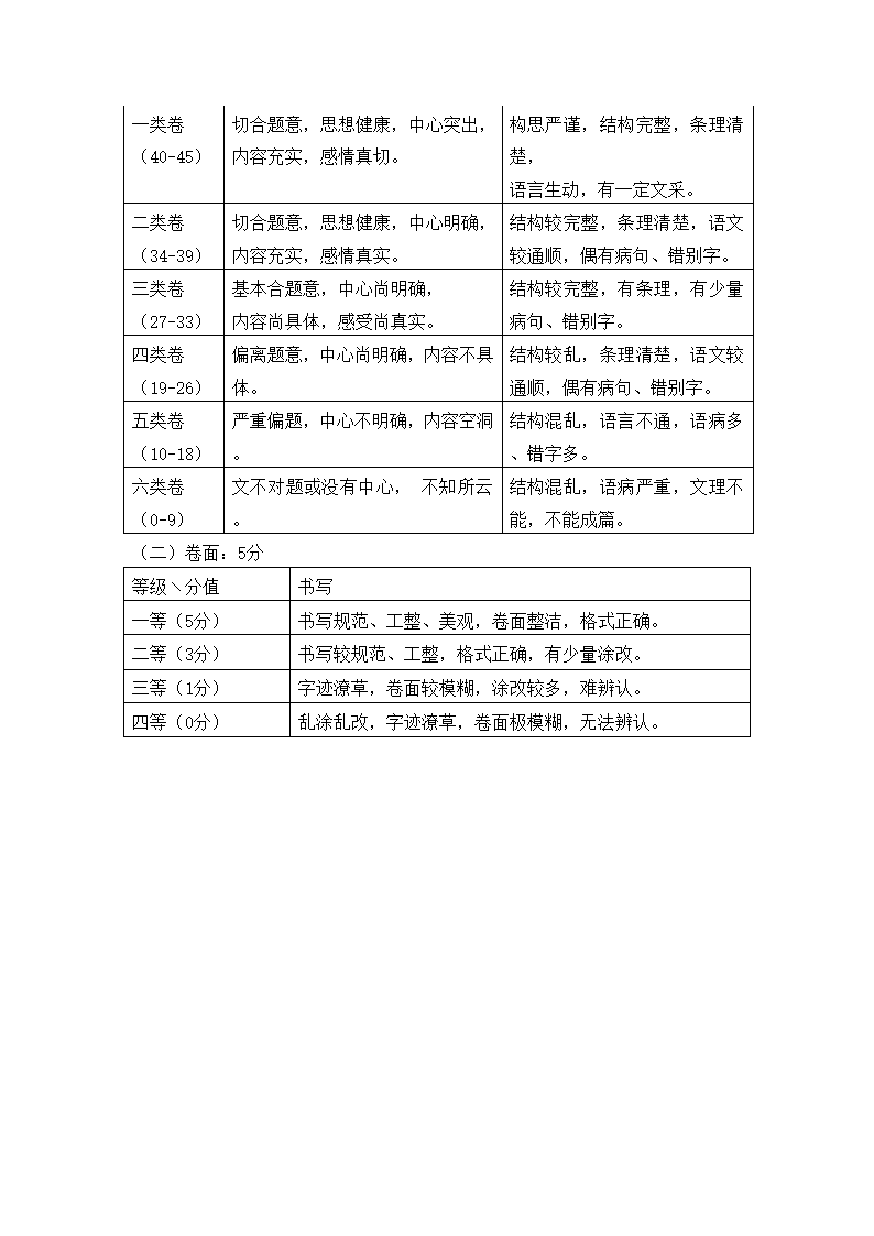 2022年海南省东方市中考第二次模拟检测语文试卷（含答案）.doc第8页