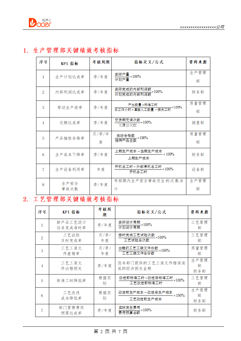 生产工艺人员绩效考核.docx第2页