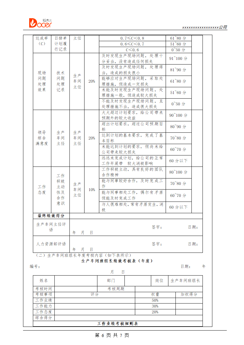 生产工艺人员绩效考核.docx第6页