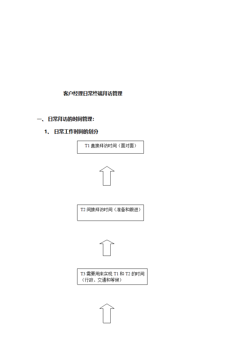 销售业务员招聘培训及管理要点.doc第11页