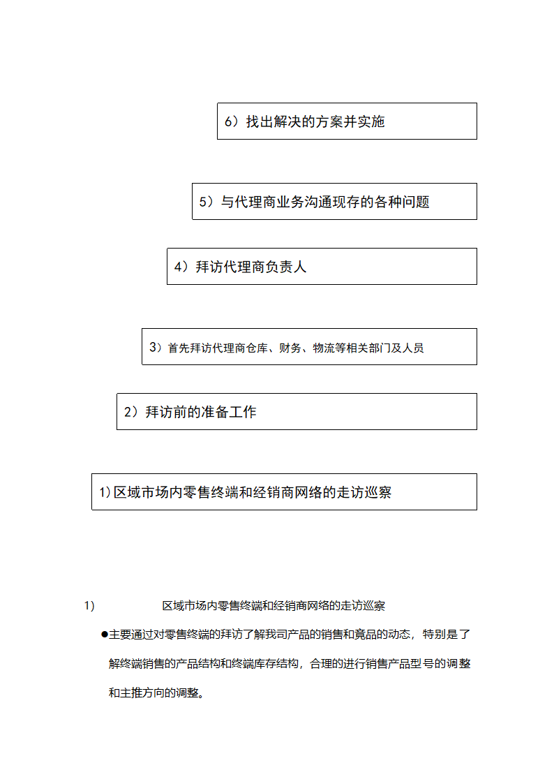 销售业务员招聘培训及管理要点.doc第20页