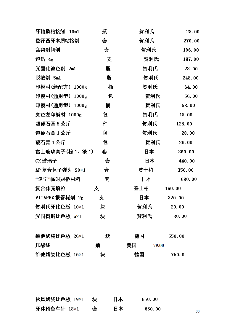 口腔诊所商业计划书.docx第30页