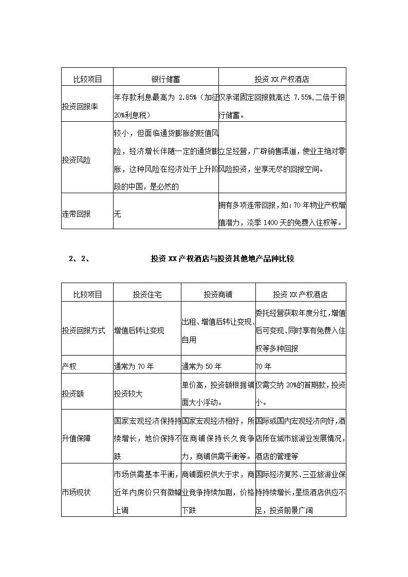 产权式酒店.docx第14页