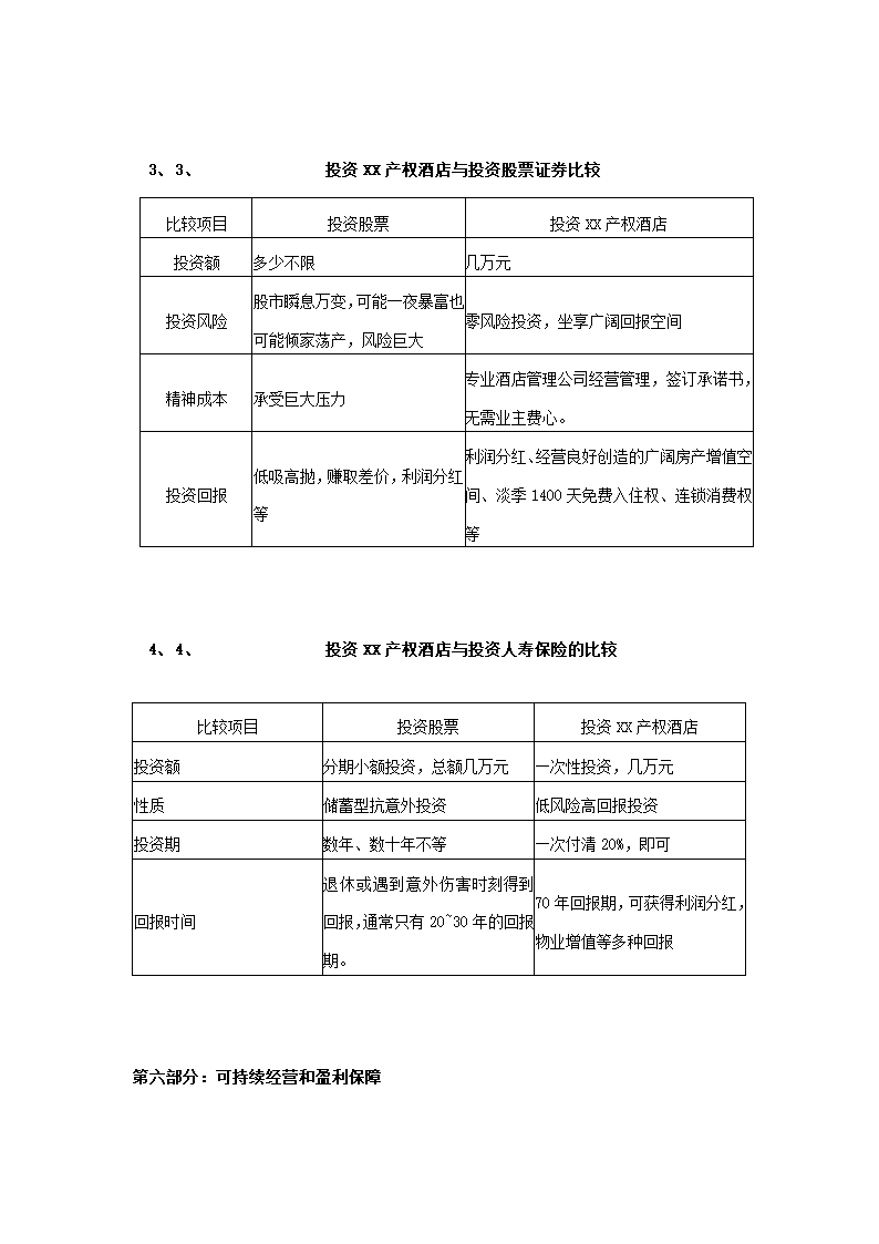 产权式酒店.docx第15页