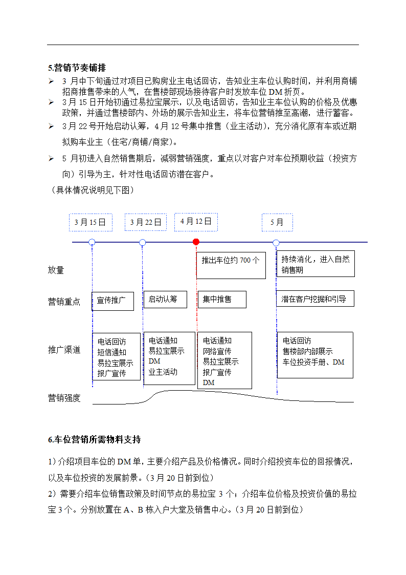 地下车位销售方案.docx第3页