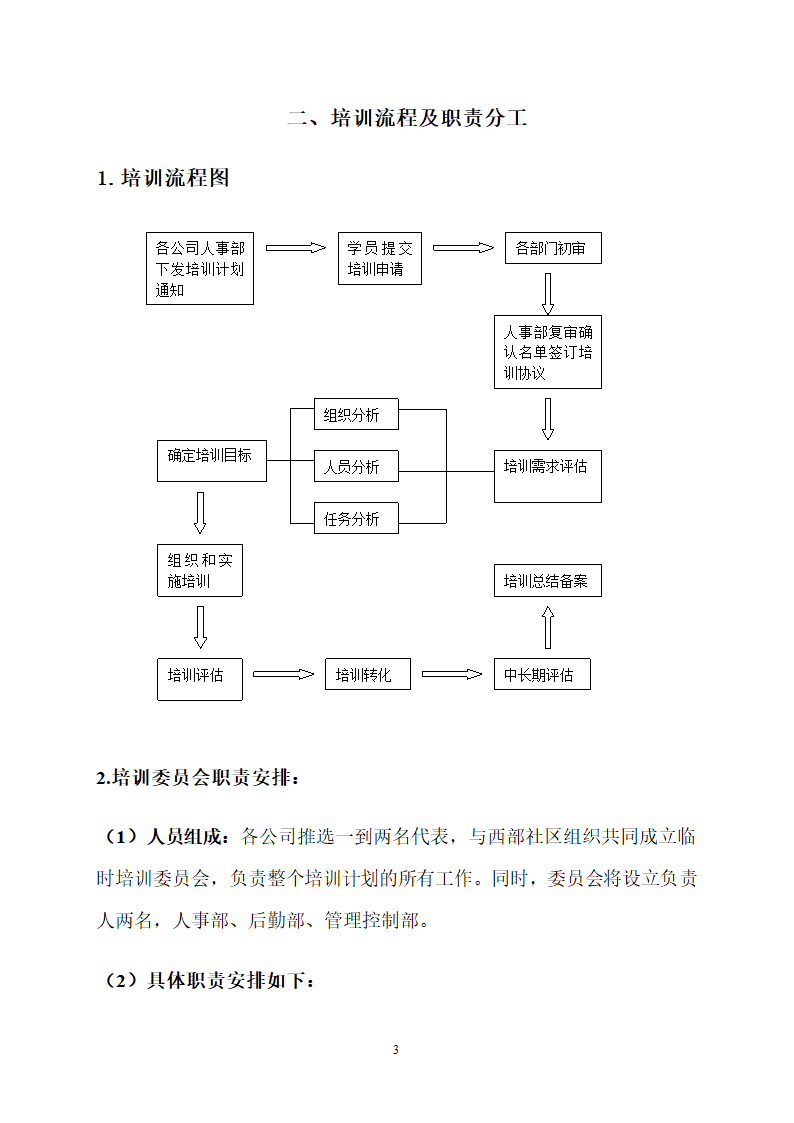 培训计划书范本.docx第3页