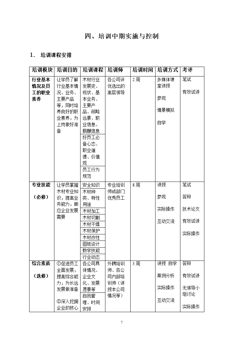 培训计划书范本.docx第7页