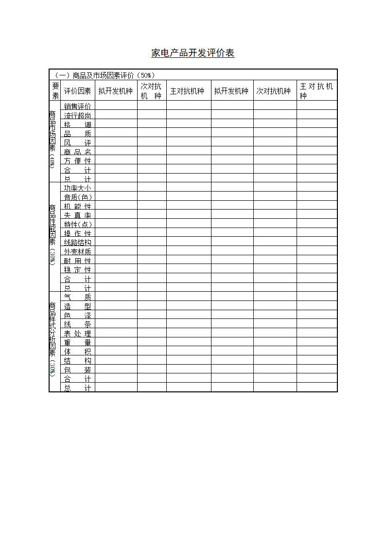 某公司家电产品开发评价表.doc第1页