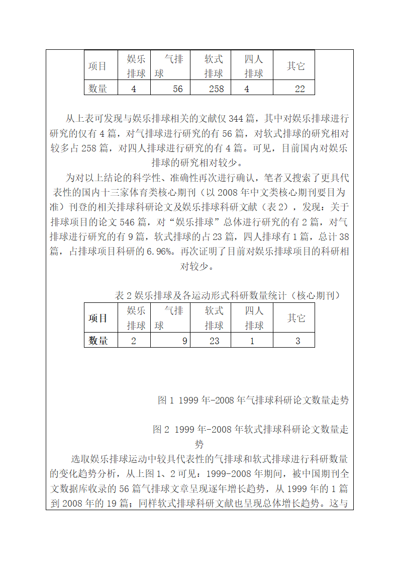 体育专业毕业论文设计开题报告.docx第4页