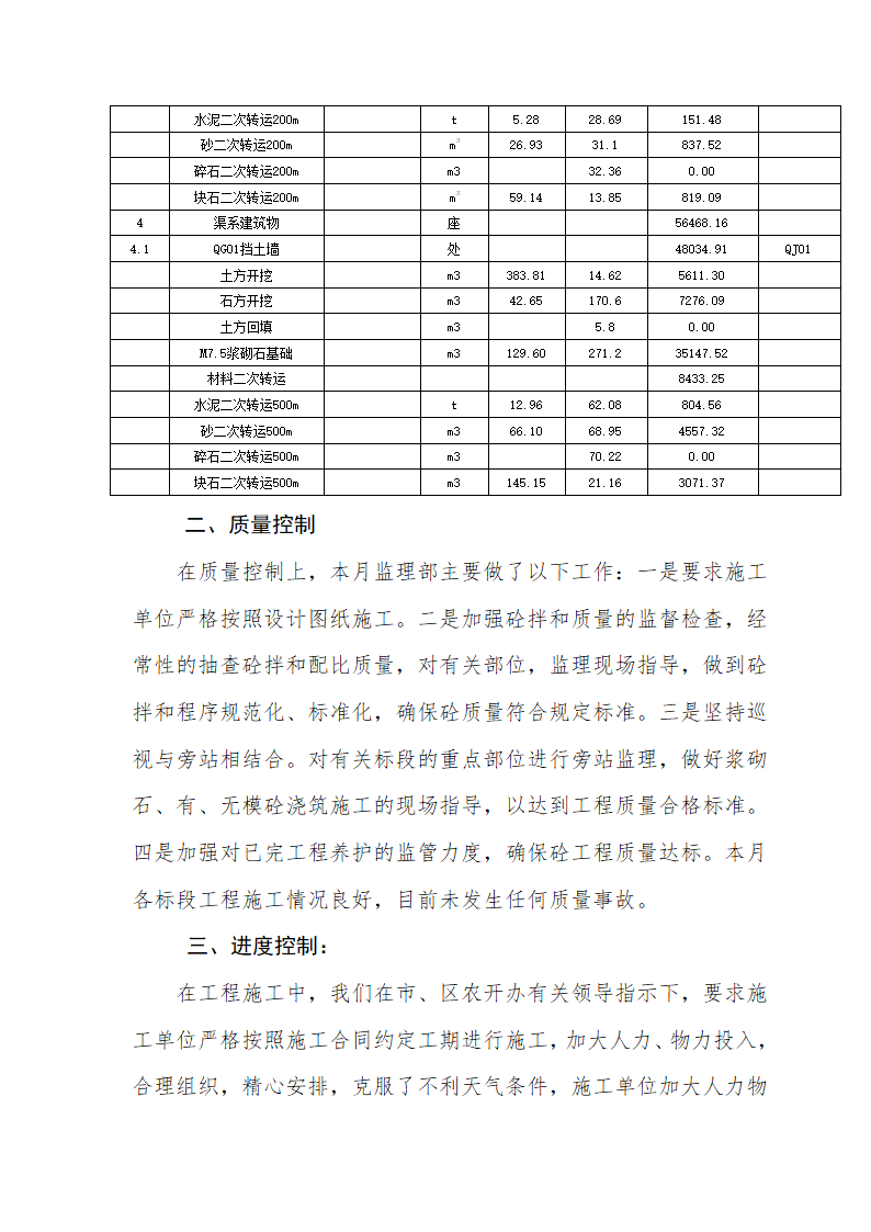 农业综合开发工程监理月报.doc第4页