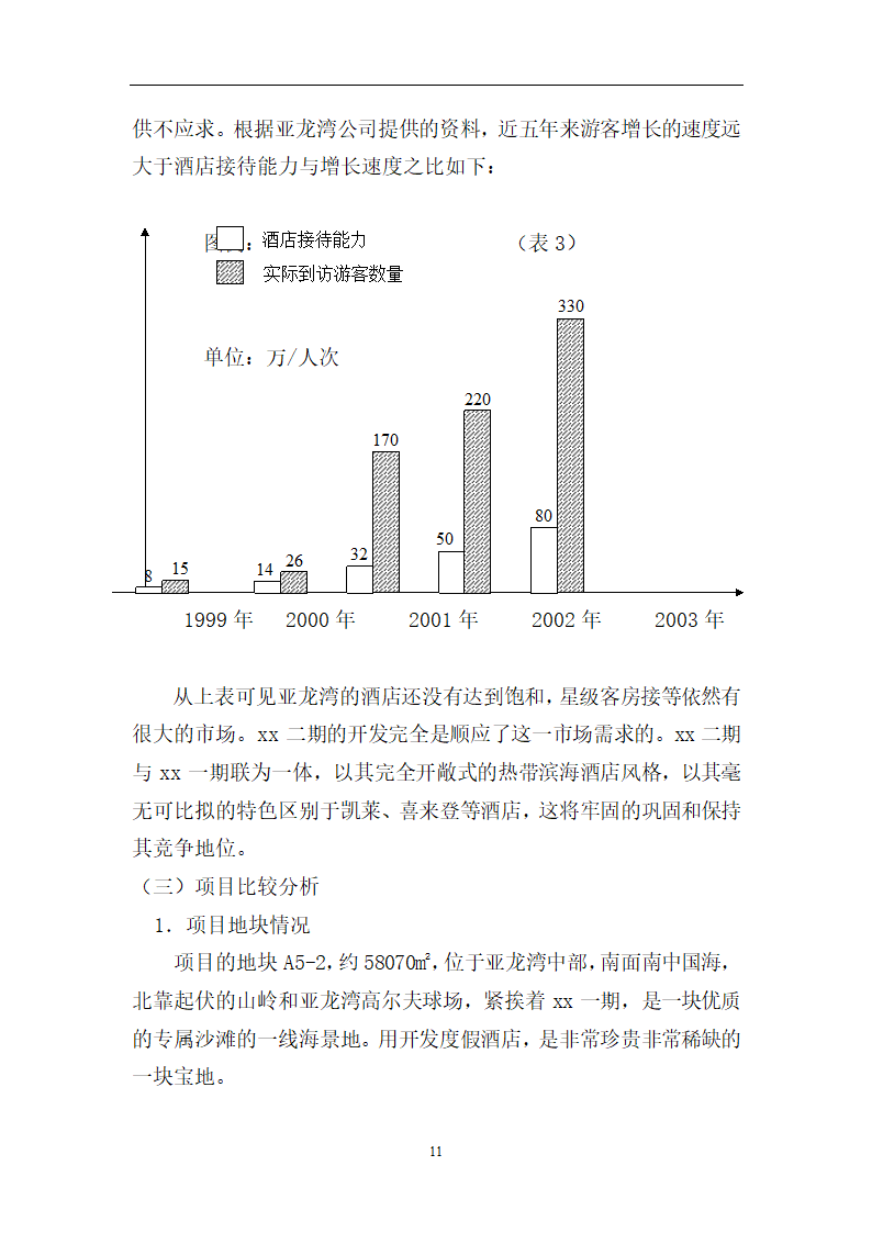 xx度假酒店二期.doc第11页