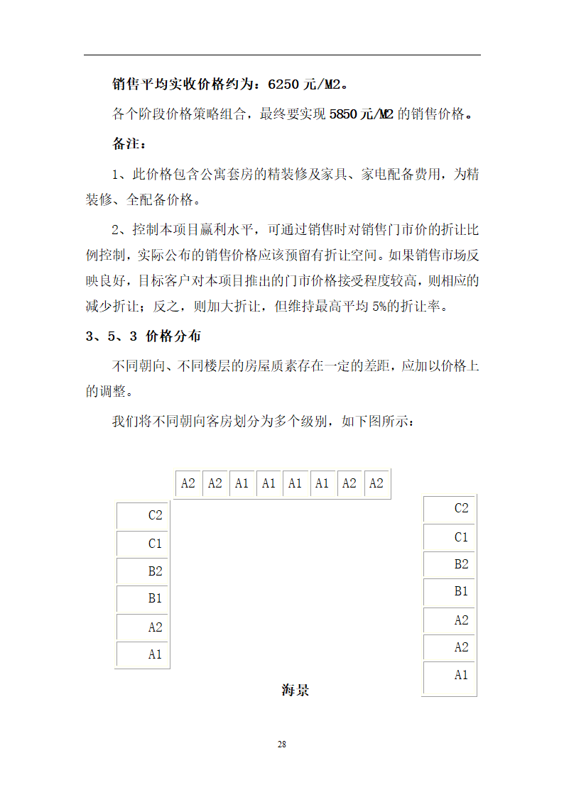 xx度假酒店二期.doc第28页